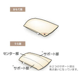 リフワージュ＋シエルストライプ2枚
