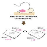 リフワージュ＋シエルストライプ2枚