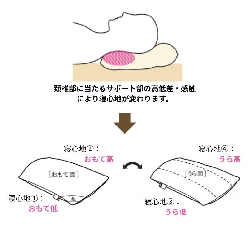 リフワージュ＋シエルストライプ2枚